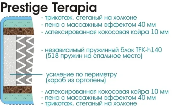 Матрас Prestige Terapia 800х1900