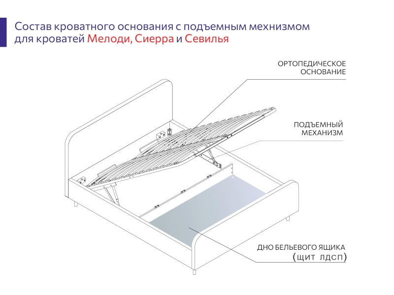 Ортопедическое основание с подъемным механизмом + щит ЛДСП 1780