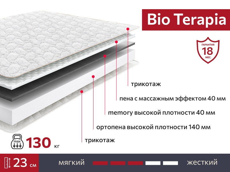 Матрас BIO Terapia 1200х1950