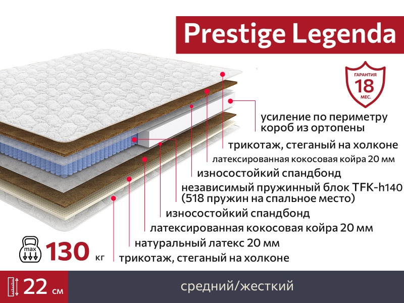 Матрас Prestige Legenda 900х1950